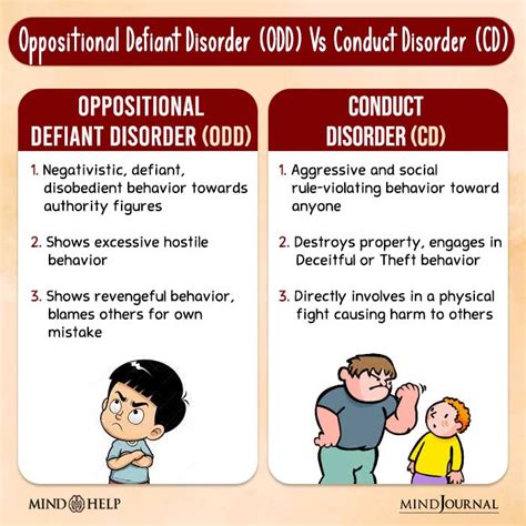sustained odd play meaning|Factors Associated With Age of Diagnosis Among Children With .